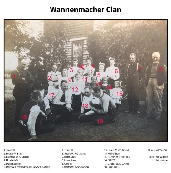 Wannenmacher Clan Named Members 020919